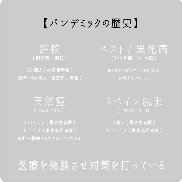 パンデミックの歴史